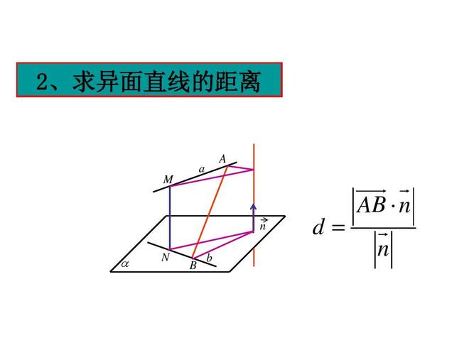 2,求异面直线的距离   m a n n b b         ab   n d    n