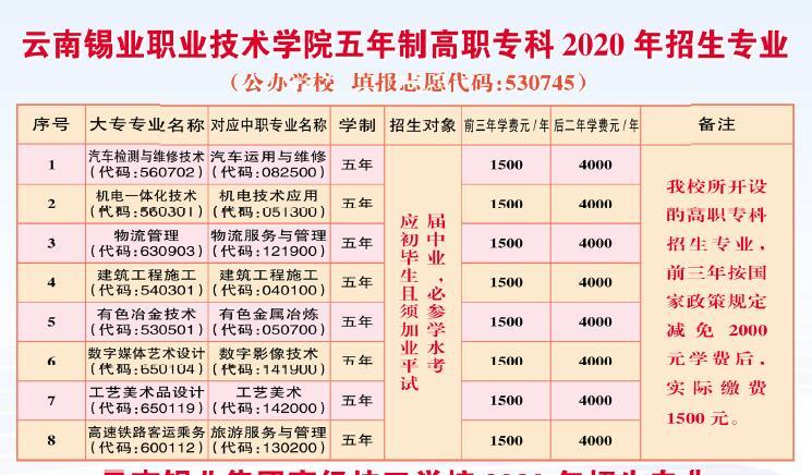 云南锡业职业技术学院五年制高职专科2020年招生专业