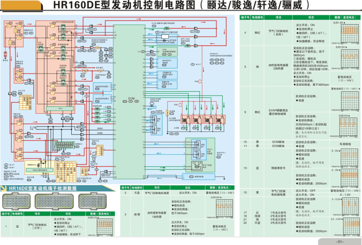 日产hr160de型发动机控制电路图(颐达骏逸轩逸骊威)