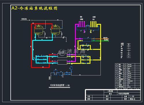 a2-冷冻站系统流程图