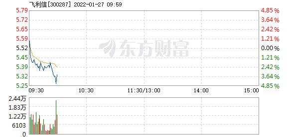 首页>股票频道>正文>578_276
