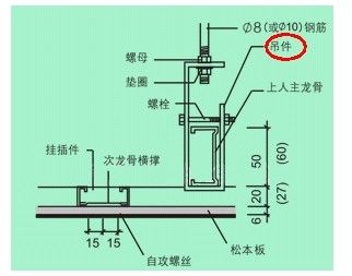 天棚龙骨的吊件是连接吊杆和龙骨的连接件吗?