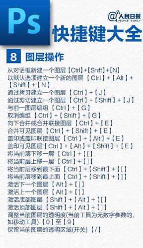 ps常用快捷键大全,马住了!