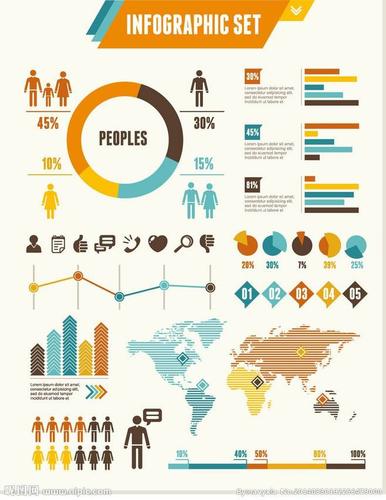 数据可视化-信息长图