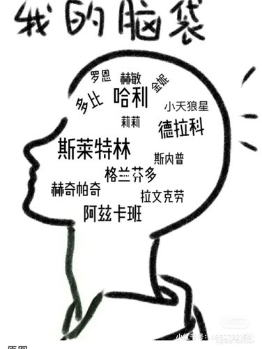 我的大脑_表情包_素材_素材_表情包