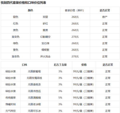 relx悦刻电子烟相对普通香烟的优点:    ●减少患肺癌的风险