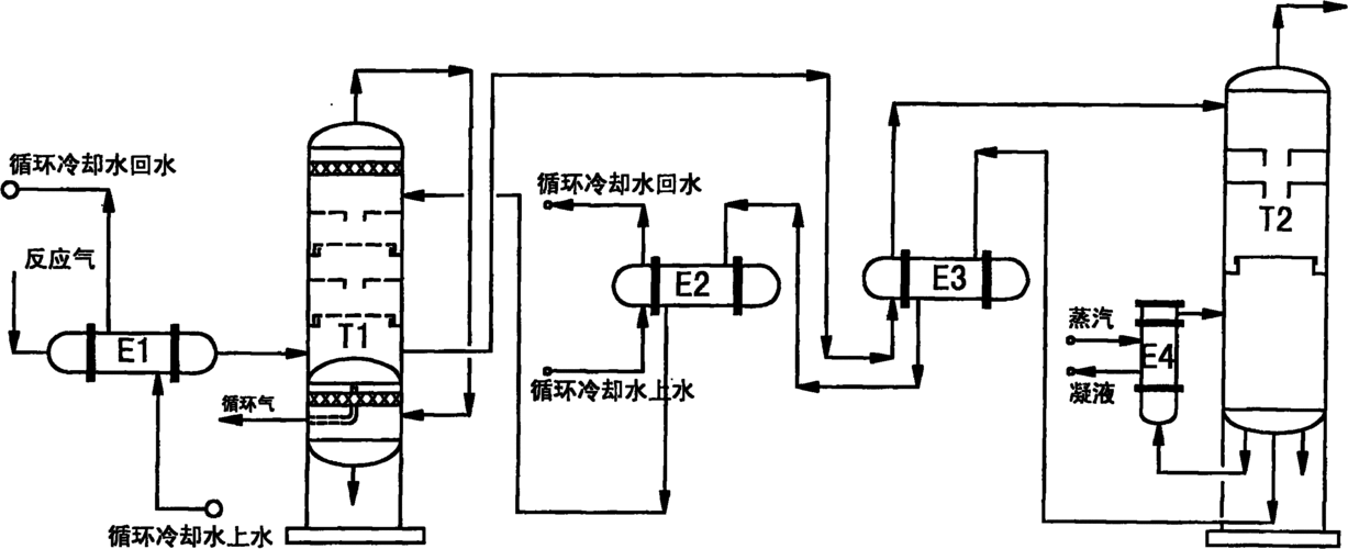 环氧乙烷/乙二醇生产装置的环氧乙烷洗涤技术改进工艺
