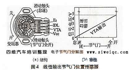 3,怠速开关   怠速开关(见图)装在节气门体内,与节气门主驱动轴直接