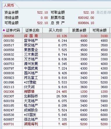 李毅晨50万股票账户实盘操作(2010年11月26日星期五盘