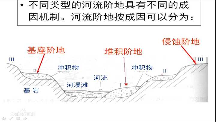 为什么阶地地貌越靠近河流岩层形成年代越晚