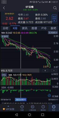 本人声明:本人前面近两年时间持有云维,现在已经没有一股云维,之所以