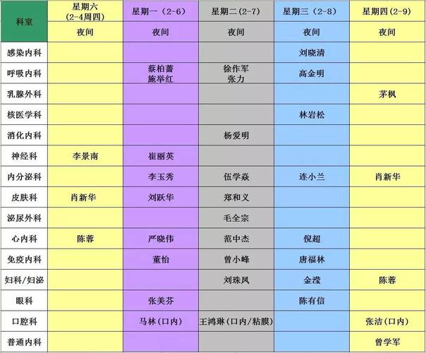 010-69159180 地址:北京协和医院东院区急诊楼3层 常规门诊出诊表 内