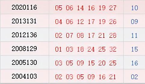 历史上的今天双色球11月09日开奖号码汇总