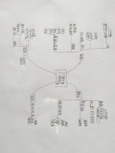 其它 仇小王小学五甲班《三国演义》思维导图 写美篇 复杂的故事,众多