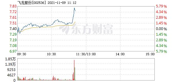 首页>股票频道>正文> 主力资金加仓名单实时更新,app内免费看>>11:09