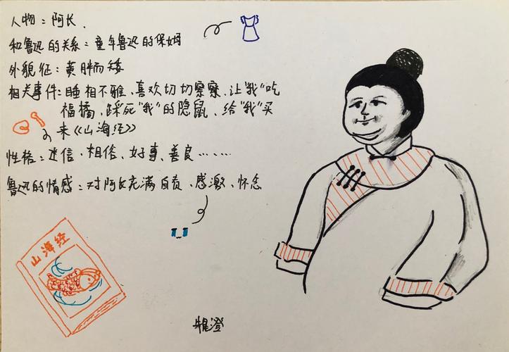 2020级2班《朝花夕拾》人物卡片优秀作业