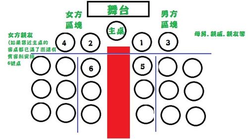 中餐宴会的席位如何排列