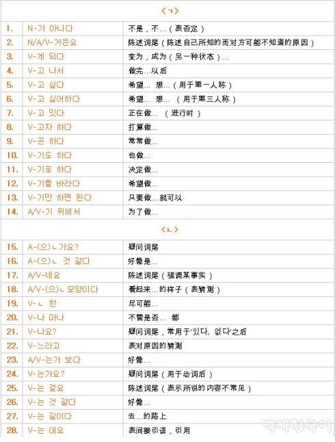 现在针对于一些初学者 整理出来一些最为基本 最常用的语法.