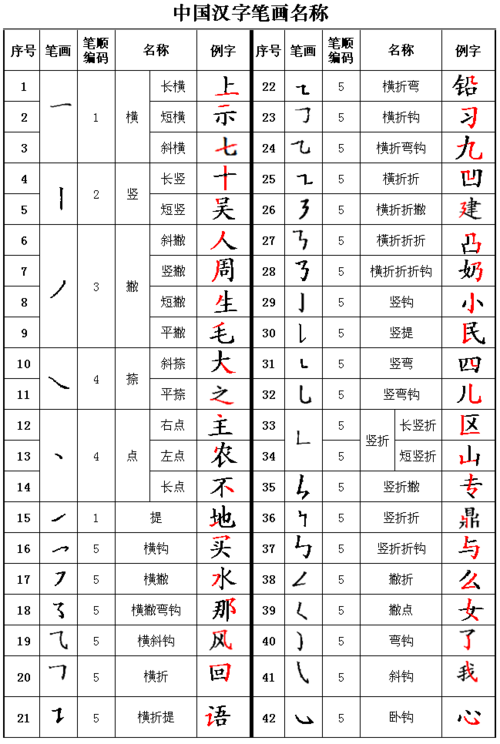 汉字的42种笔画及例字
