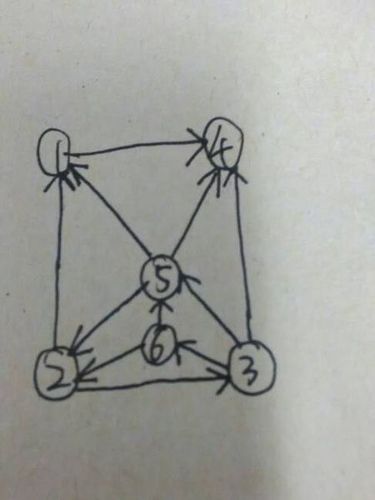 首先先说下定义,再来看你的题,注意三个概念: 1:两个顶点的强连通; 2
