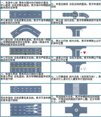 高速公路指示标志