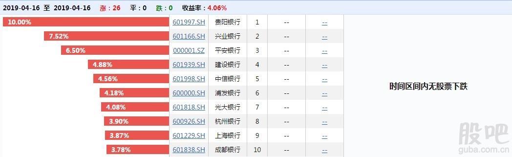 银行指数单日涨超4%,银行股补涨行情来了?附选基指南