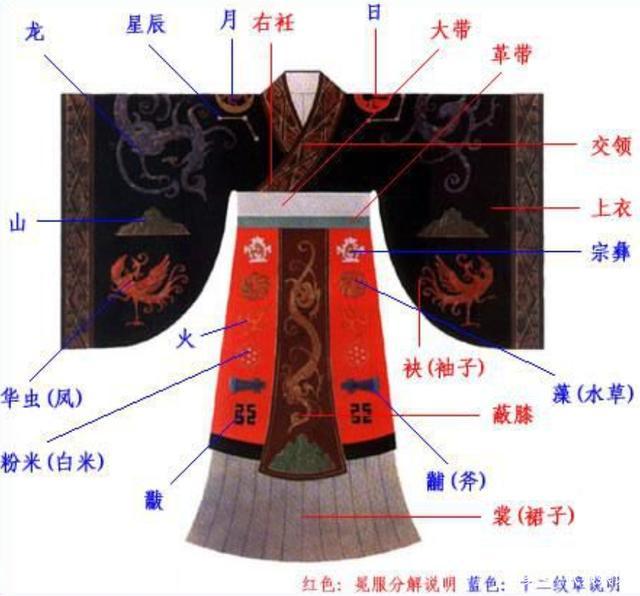 中国古代服饰之美:汉族中最高等级的礼服——冕服