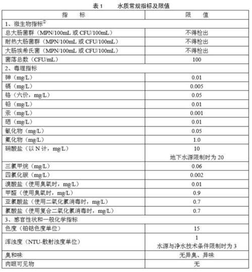 饮用水水质标准一览表,参数,ph值,检测指标