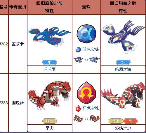 口袋妖怪始源蓝宝石盖欧卡怎么觉醒