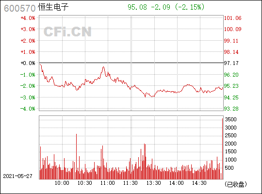 恒生电子(600570)_股票行情,行情首页_中财网