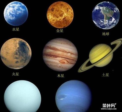 太阳系八大行星大小排名八大行星各种详情资料