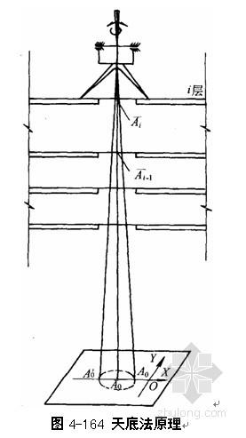天底垂准测量(俯视法)具体概念是什么?