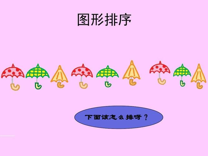 交口县第三幼儿园空中课堂,蒙氏数学《按规律排序》