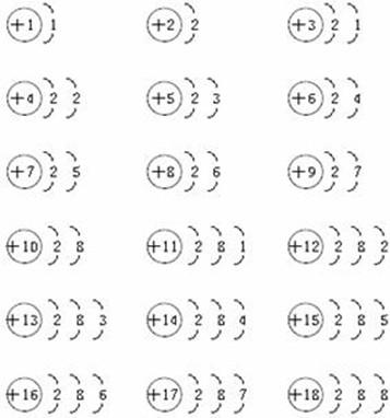 所有原子结构示意图