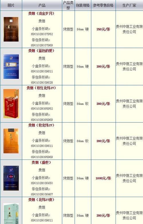贵烟细支价格表和图片
