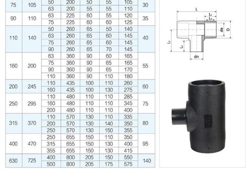 pe钢丝网骨架聚乙烯复合管件 电熔异径三通 63*50 110