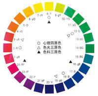 pccs(practical color-ordinate system)色彩体系是日本色彩研究所