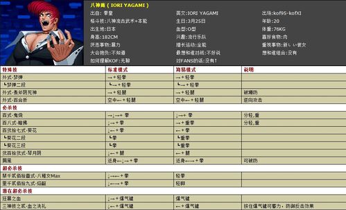 拳皇wing有人物介绍版可以放最大招的