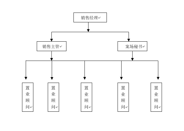 (word)房地产销售部案场管理制度.docx