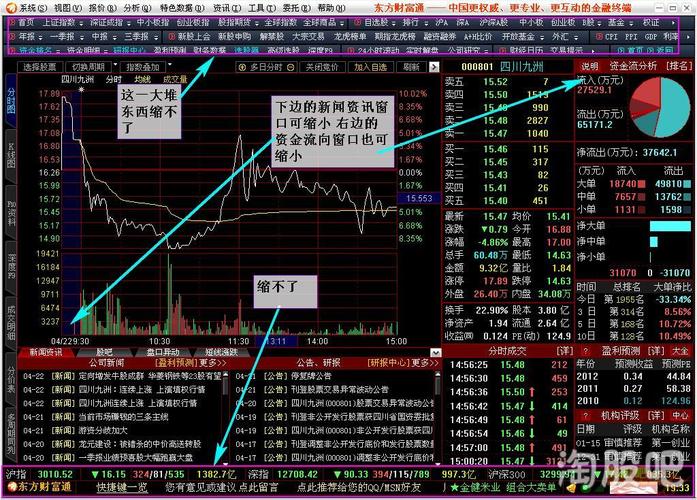 怎样使用东方财富炒股软件