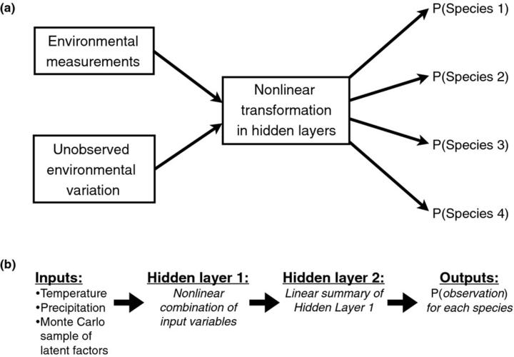 generating realistic assemblages with a joint species