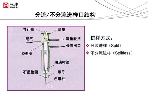 岛津气相色谱仪教材ppt
