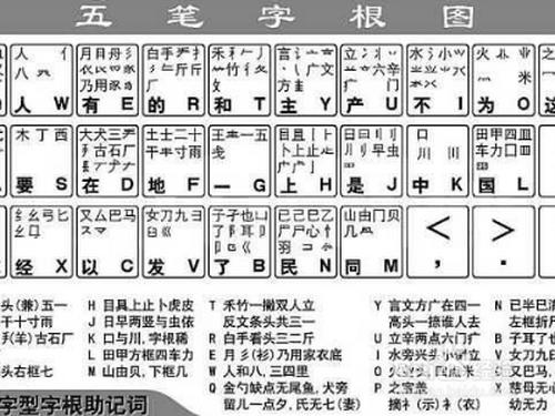 先打开电脑,将输入法切换成我们的五笔输入法,大家想用五笔打字的话