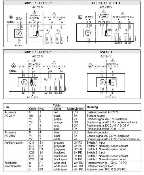 1e风门执行器 siemens西门子 德国原装正品风阀执行器