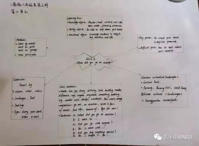 关于各学科单元备课思维导图如何做与你分享蒲城芳草地学校的经验