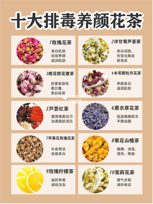 78女性十大排毒养颜花茶_花茶_排毒养颜_养生_柠檬