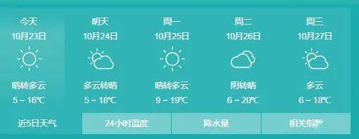 【潍坊天气】短期天气预报