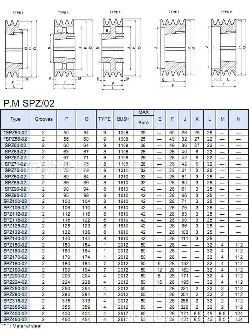 上海布勒皮带轮锥套/英制胀紧套/锥形套taper-lock 1610 1-1/4