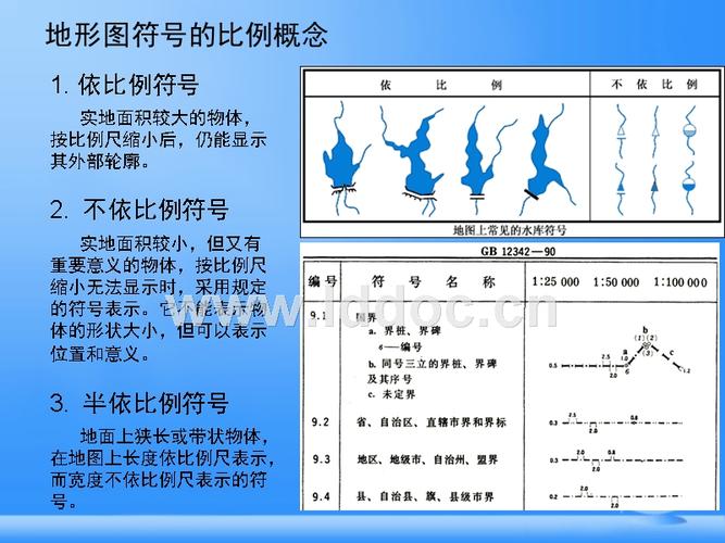 符号管线垣栅符号控制点符号独立地物符号文字注记符号 地形图包含