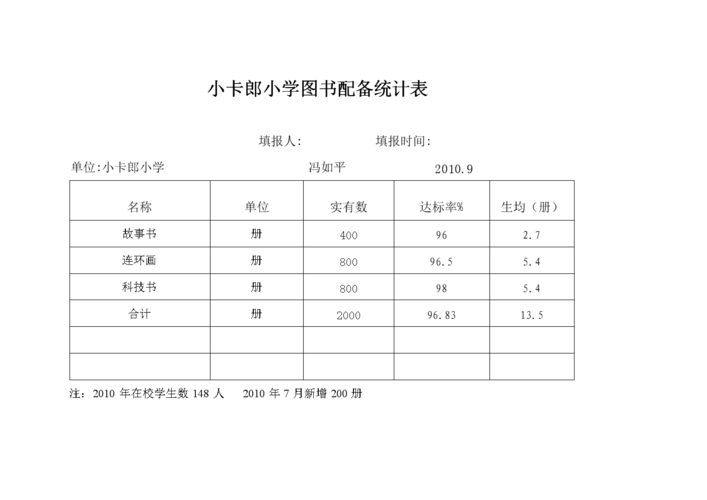小卡郎小学图书统计表.doc